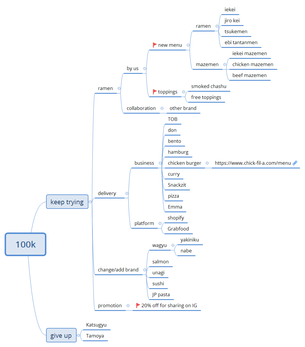 Xmind Share - Xmind - Mind Mapping App