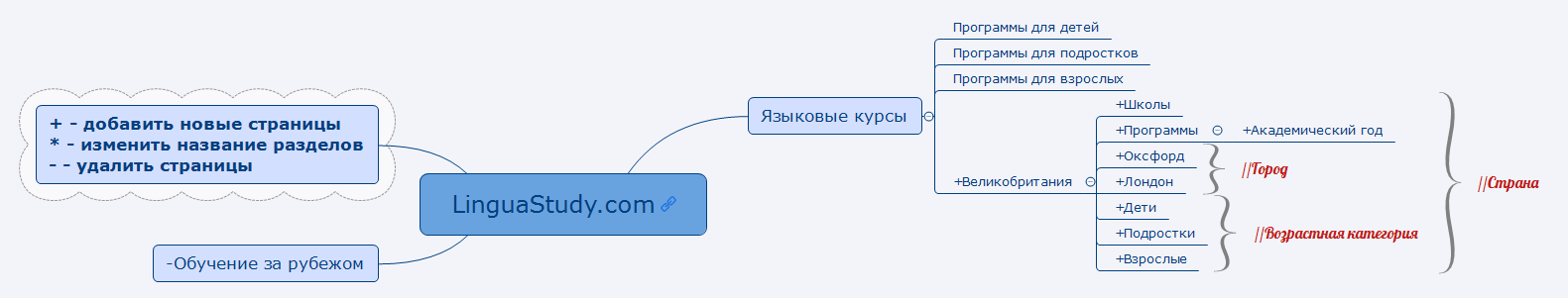 Thumbnail of mind map