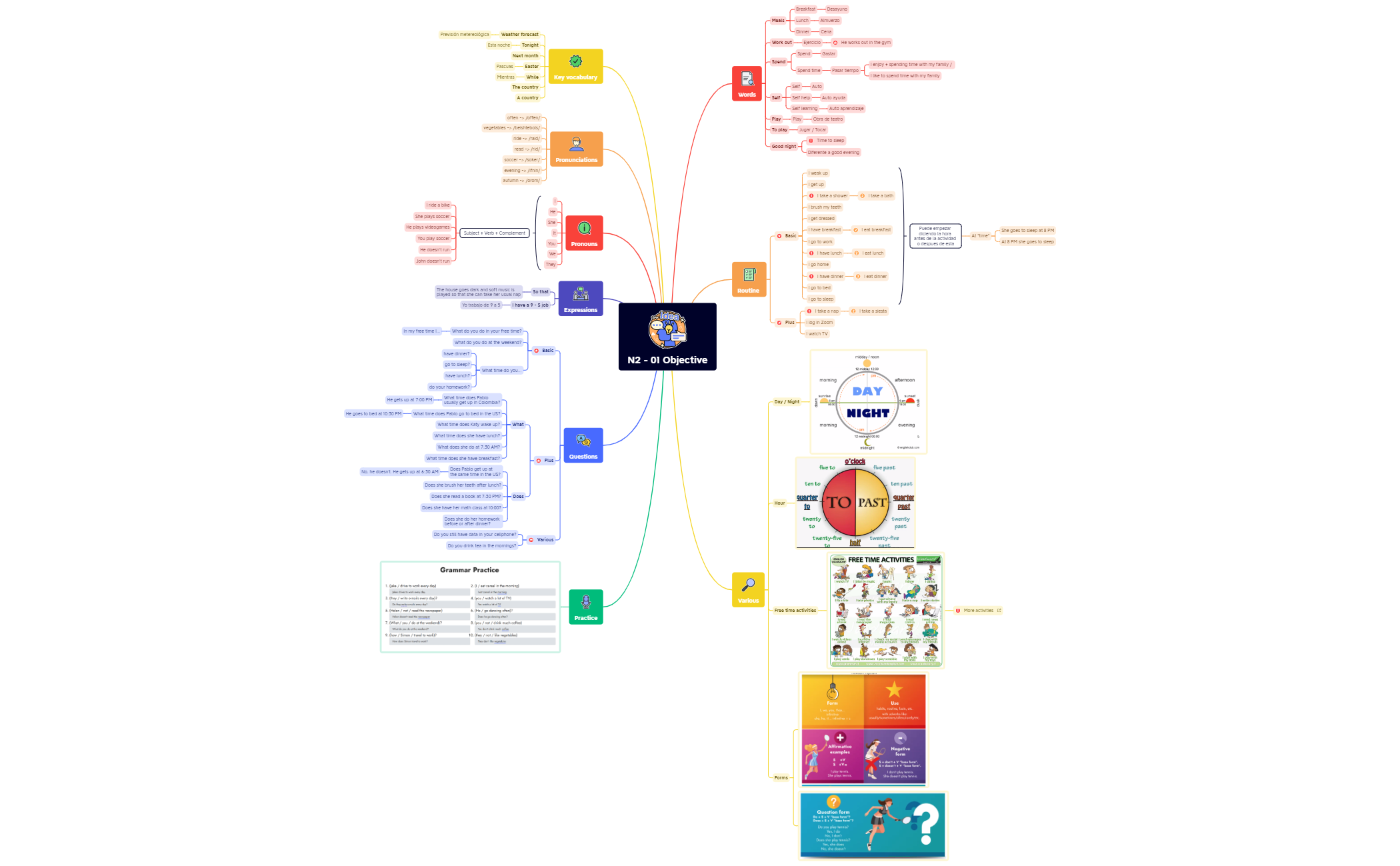 Thumbnail of mind map