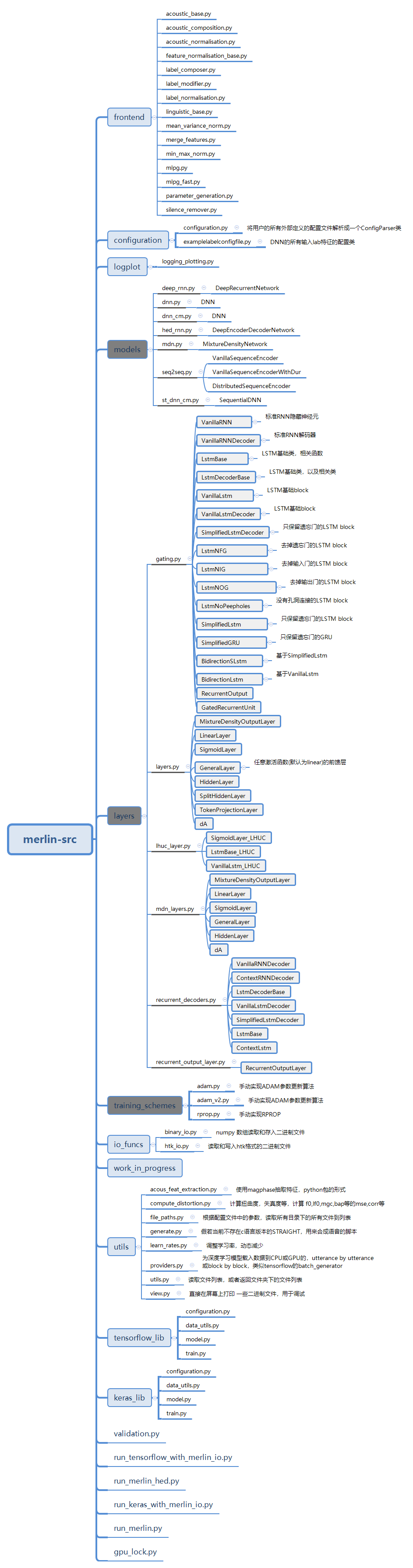 Thumbnail of mind map