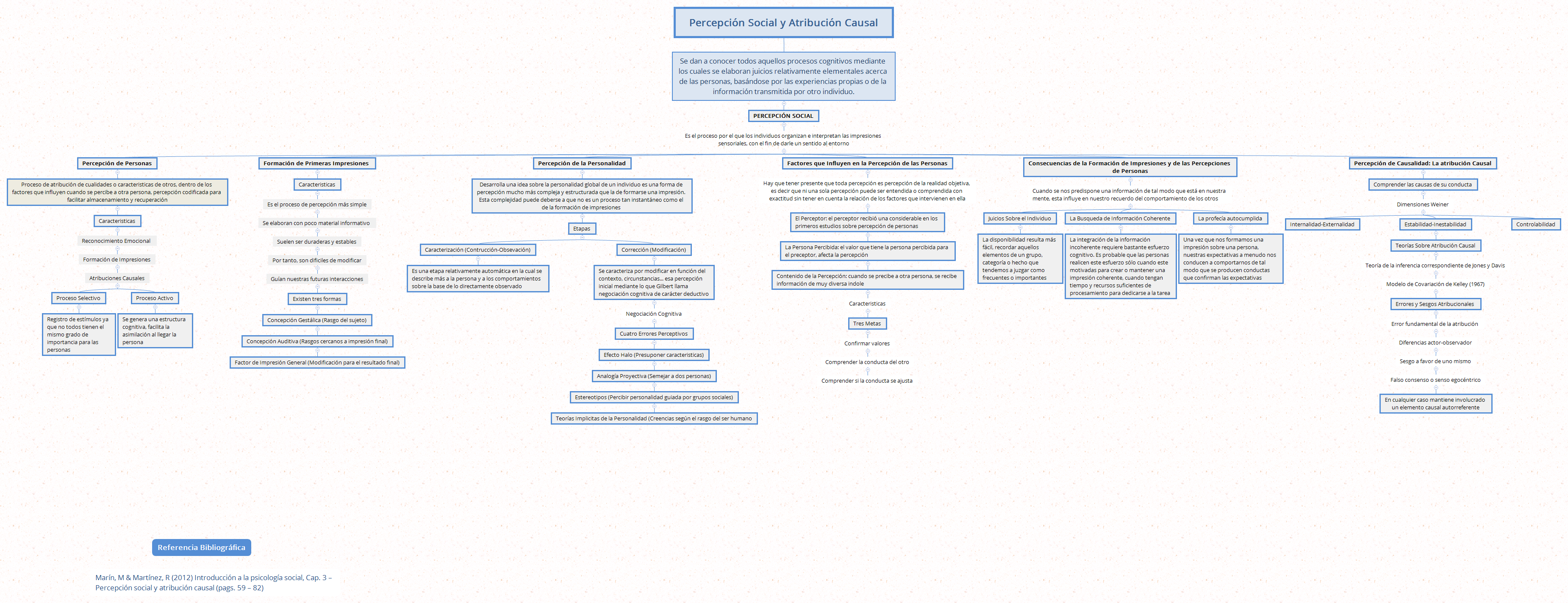 Thumbnail of mind map