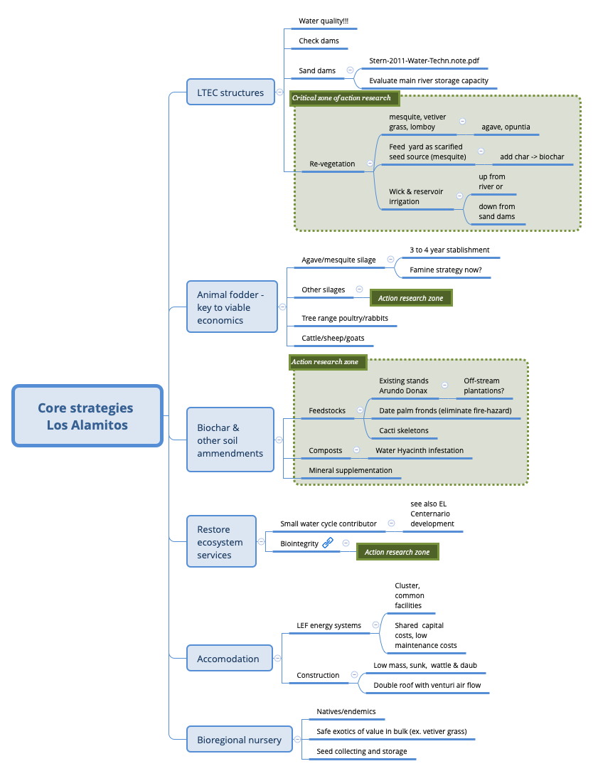 Thumbnail of mind map