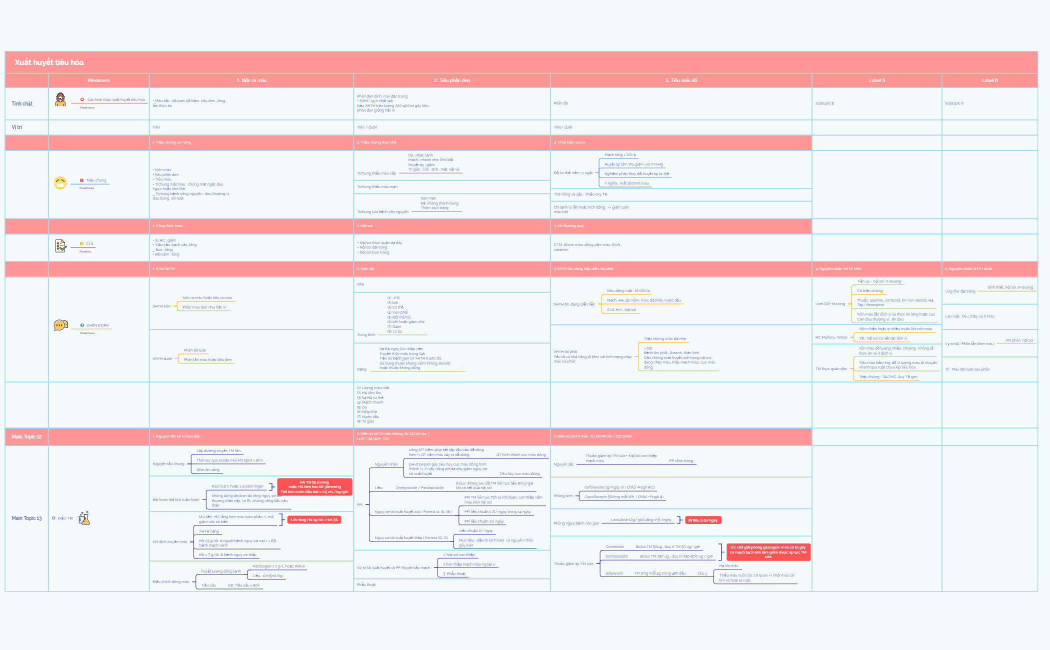 Thumbnail of mind map