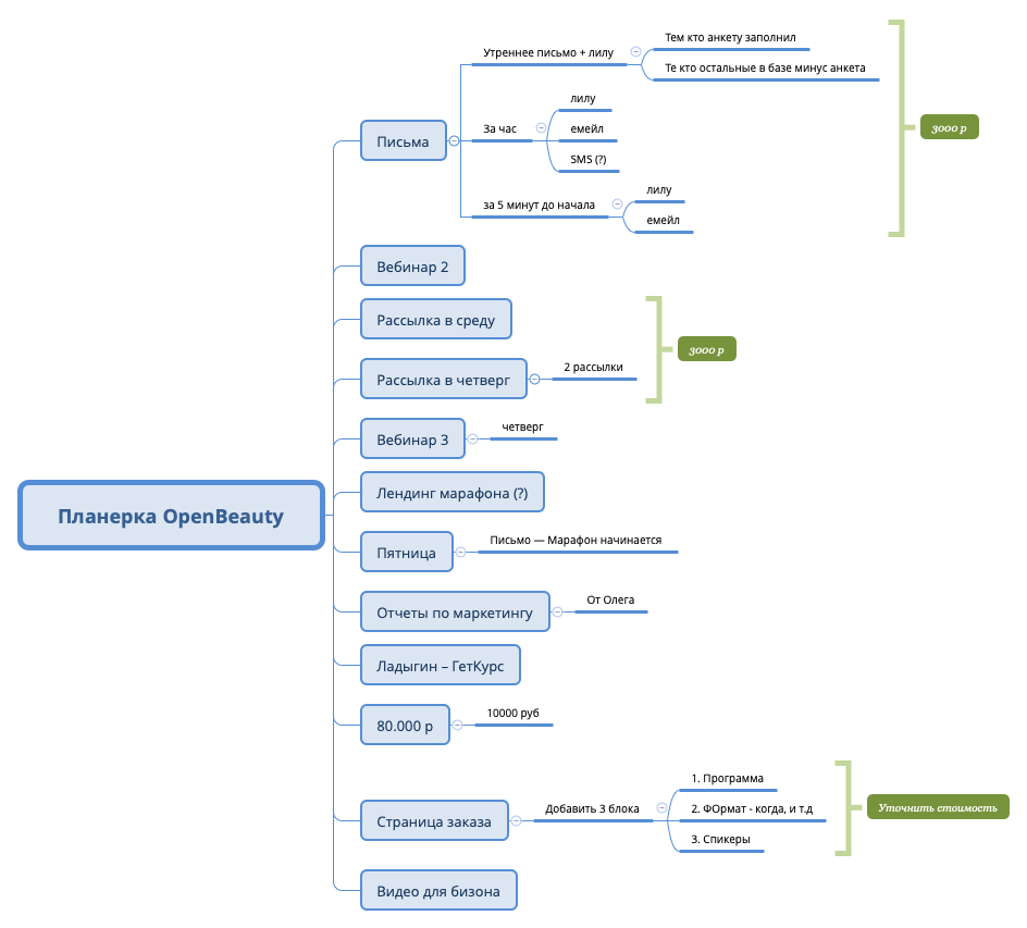 Thumbnail of mind map