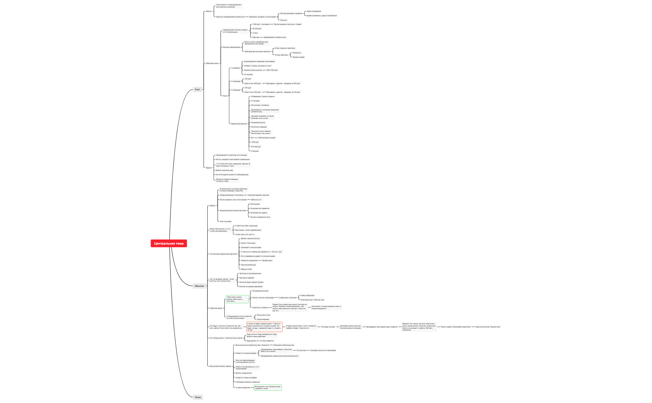 Thumbnail of mind map