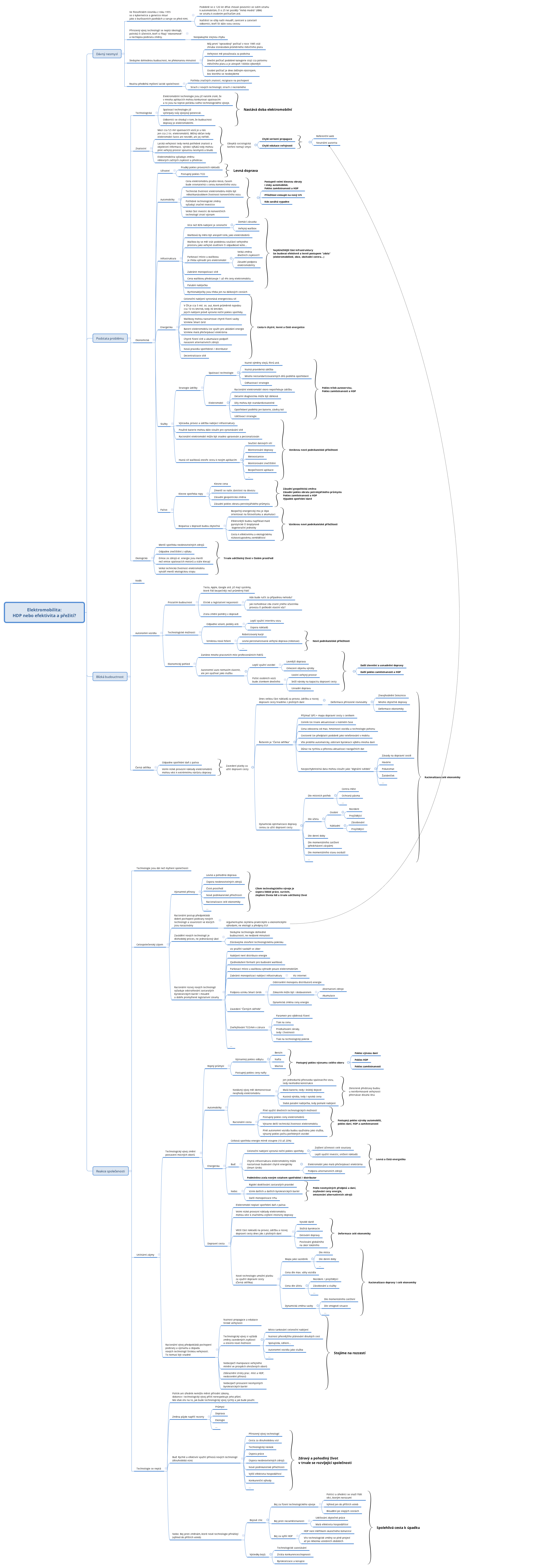 Thumbnail of mind map