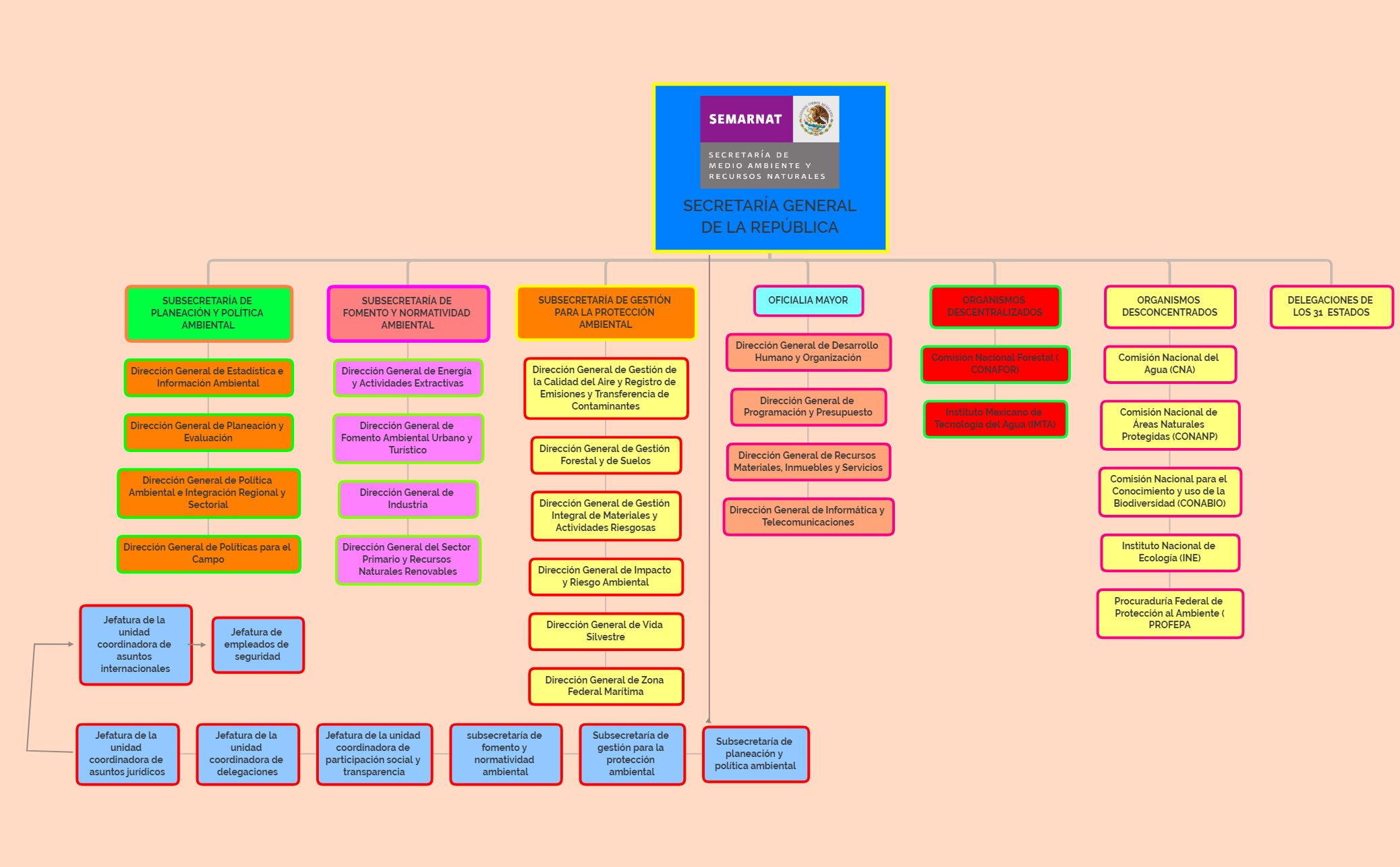 Thumbnail of mind map