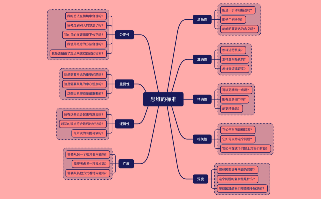 思维的标准