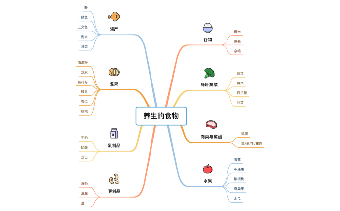养生的食物
