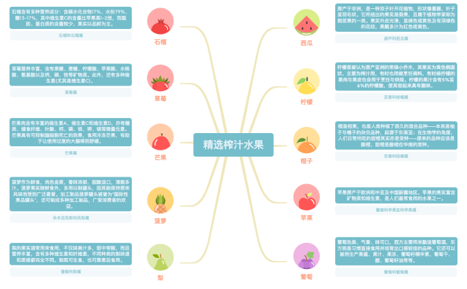 精选榨汁水果