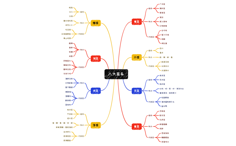 八大菜系