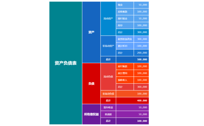 资产负债表
