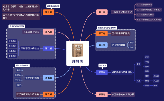 理想国