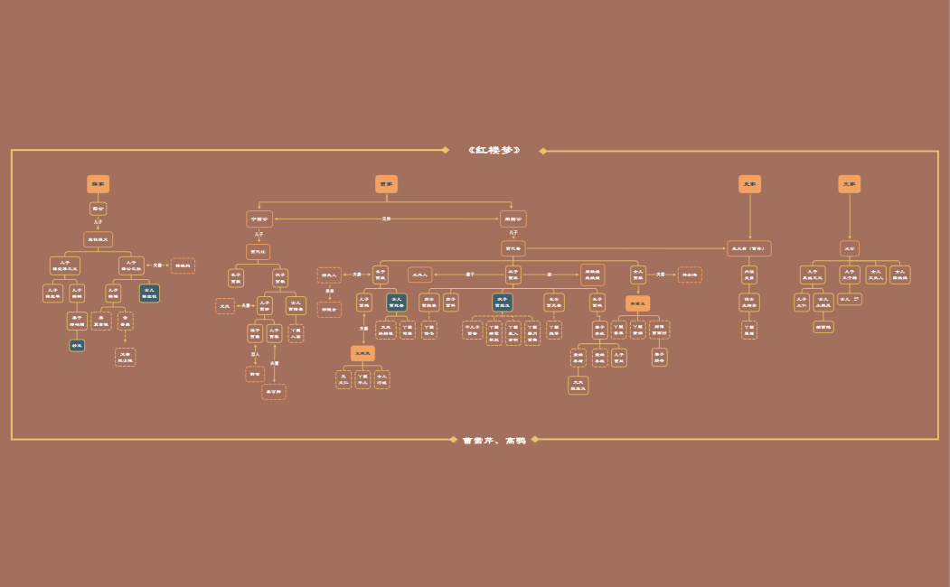 《红楼梦》