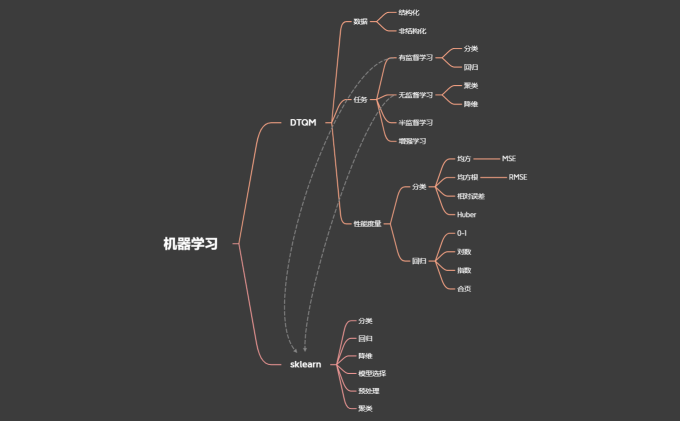 机器学习